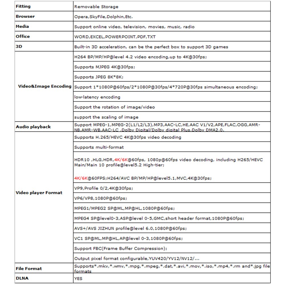 TV Box Google Voice Assistant Youtube 6K 3D Wifi 2.4G&5.8G 4GB RAM 64G Play Store Top Box TV Box Google Voice Assistant Youtube 6K 3D Wifi 2.4G&5.8G 4GB RAM 64G Play Store Top Box