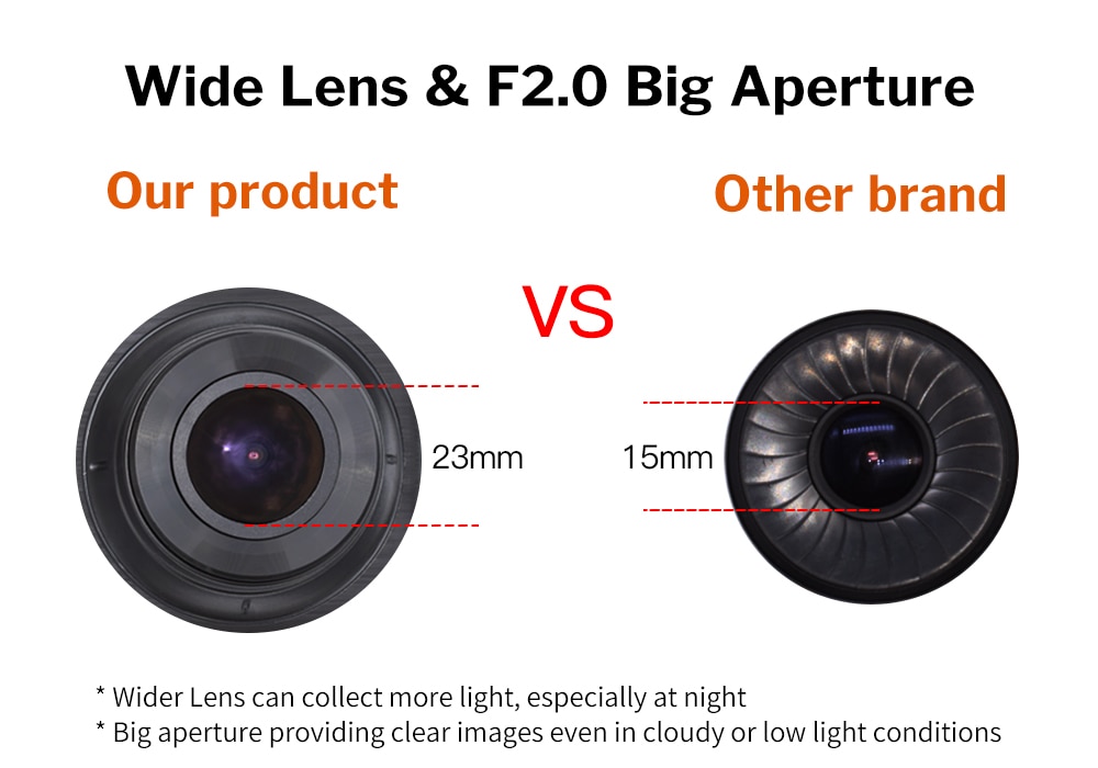 1080P Dash Camera for Cars