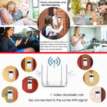 Video Doorbell Camera Visual Intercom Video Doorbell Camera Visual Intercom
